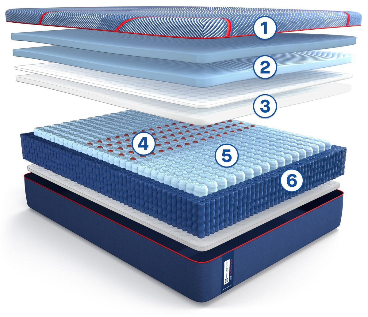 Breakdown of the Posturepedic Elite Hybrid mattress layers