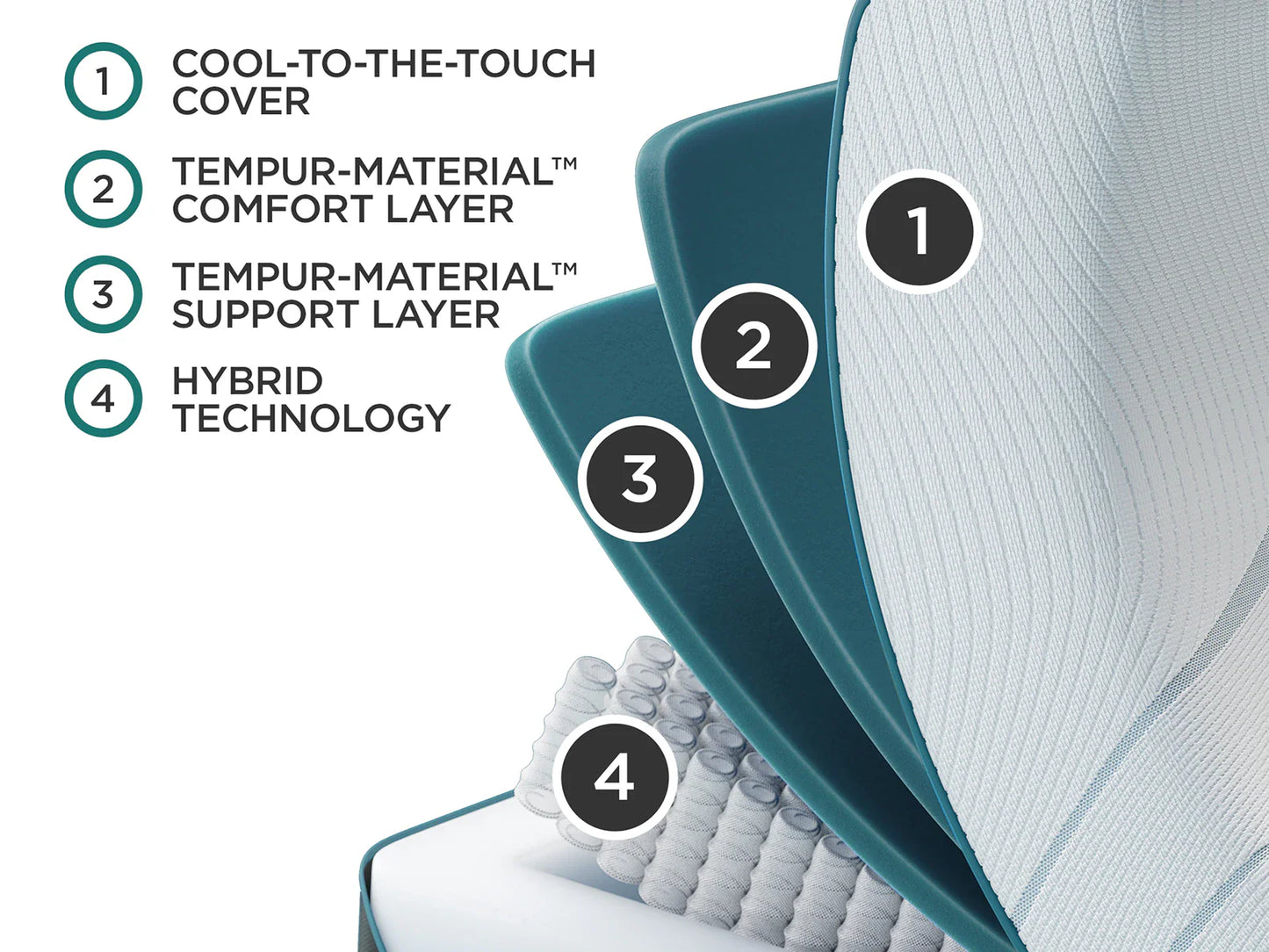 Tempur-Pedic TEMPUR-ProAdapt® 12" Medium Hybrid Mattress