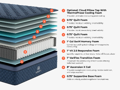 Signature Cloud 14" Medium Pillowtop Hybrid Mattress