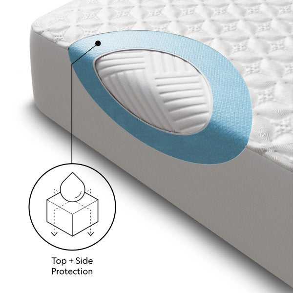 FIVE SIDED™ + HYPERCHILL™ MATTRESS PROTECTOR