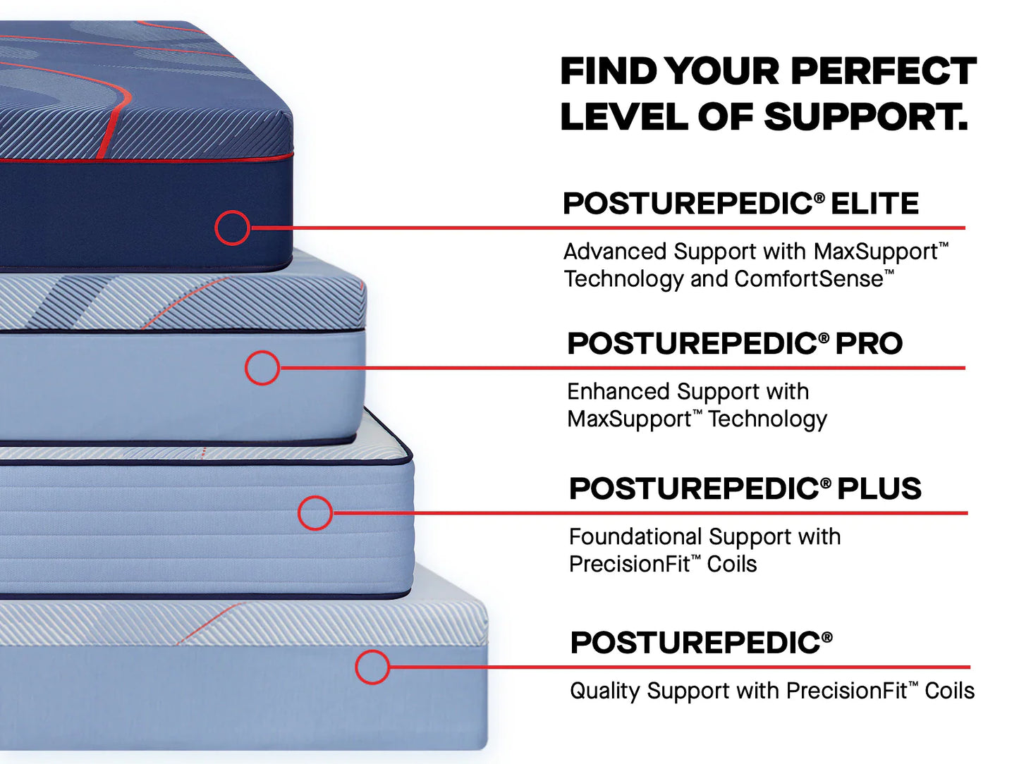 Sealy Posturepedic® Elite Hybrid High Point II 14" Soft Mattress