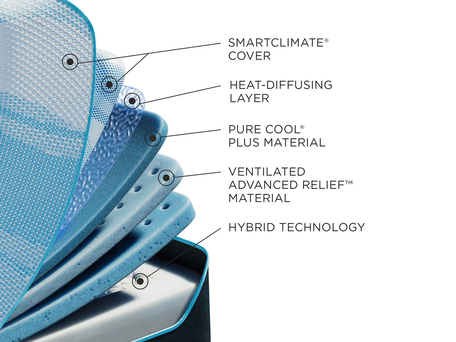 Close-up of the TEMPUR-LuxeBreeze SmartClimate cooling cover material at the Texan Mattress Magnolia store.