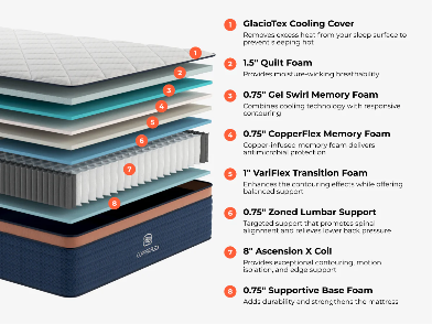 CopperFlex 14" Pro Hybrid Mattress