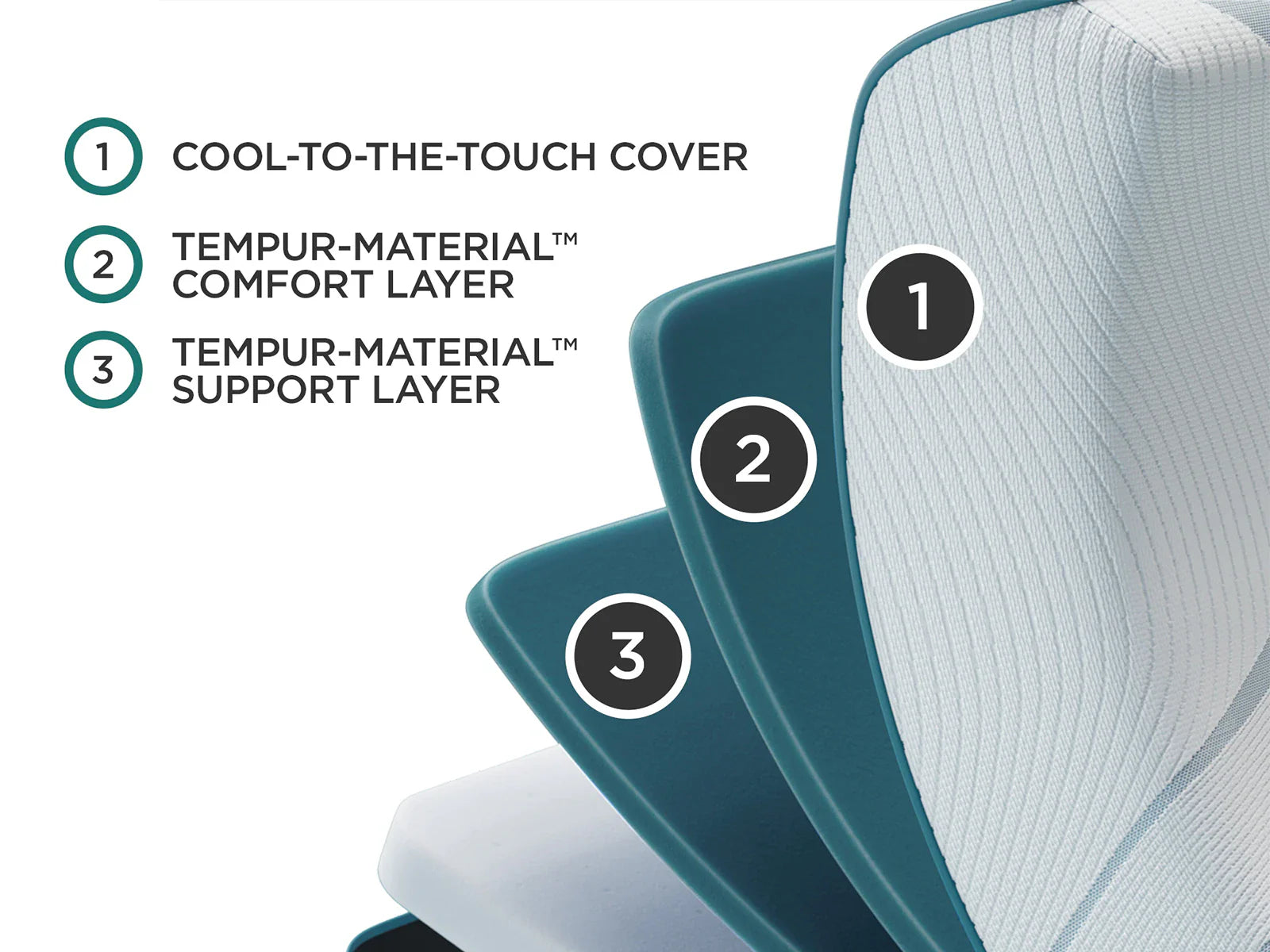 Close-up of the TEMPUR-Adapt 11-inch medium mattress cover layers at Texan Mattress Magnolia.