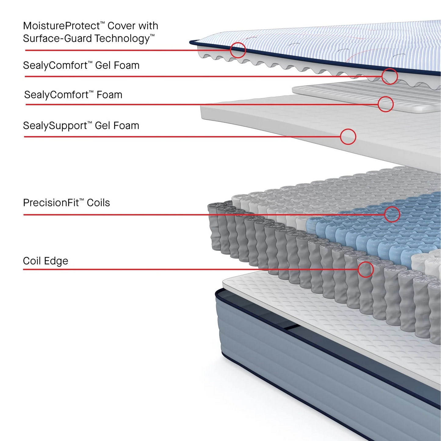Sealy Posturepedic® Firm Medina II (Dallas) Firm Mattress