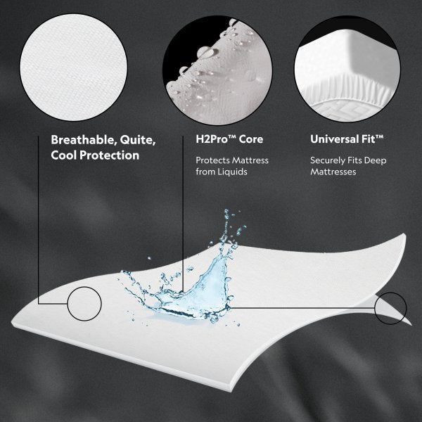 FIVE SIDED™ + OMNIPHASE™ MATTRESS PROTECTOR