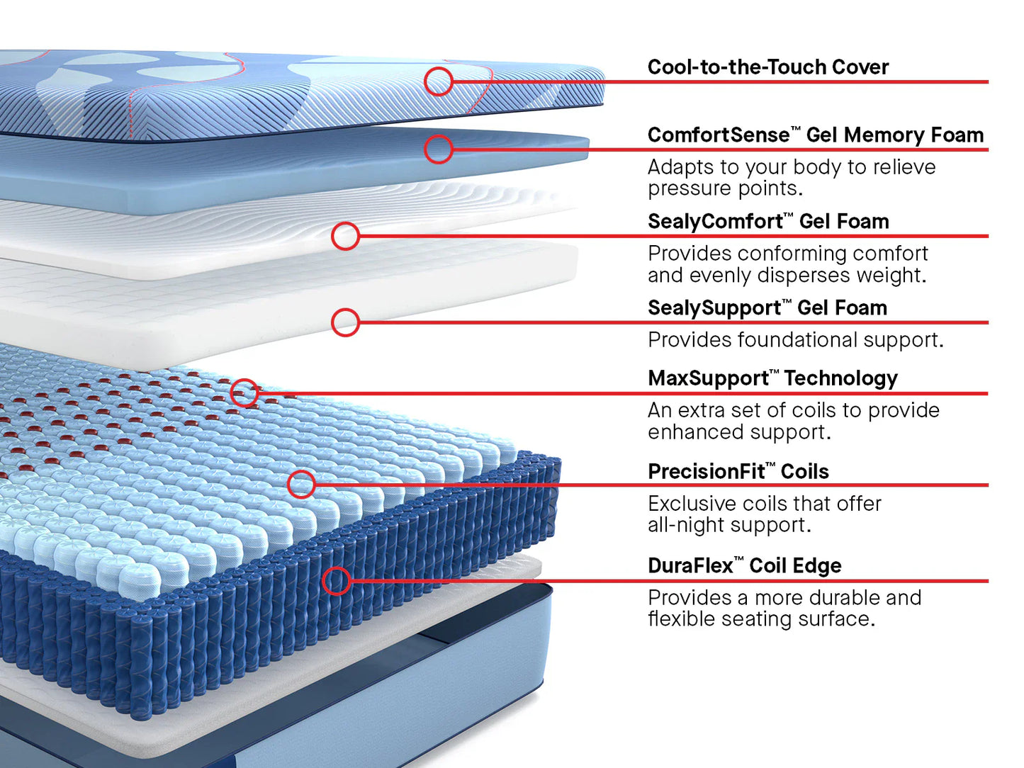 Sealy Posturepedic® Pro Hybrid DuPont (Lacey) 13" Firm Mattress
