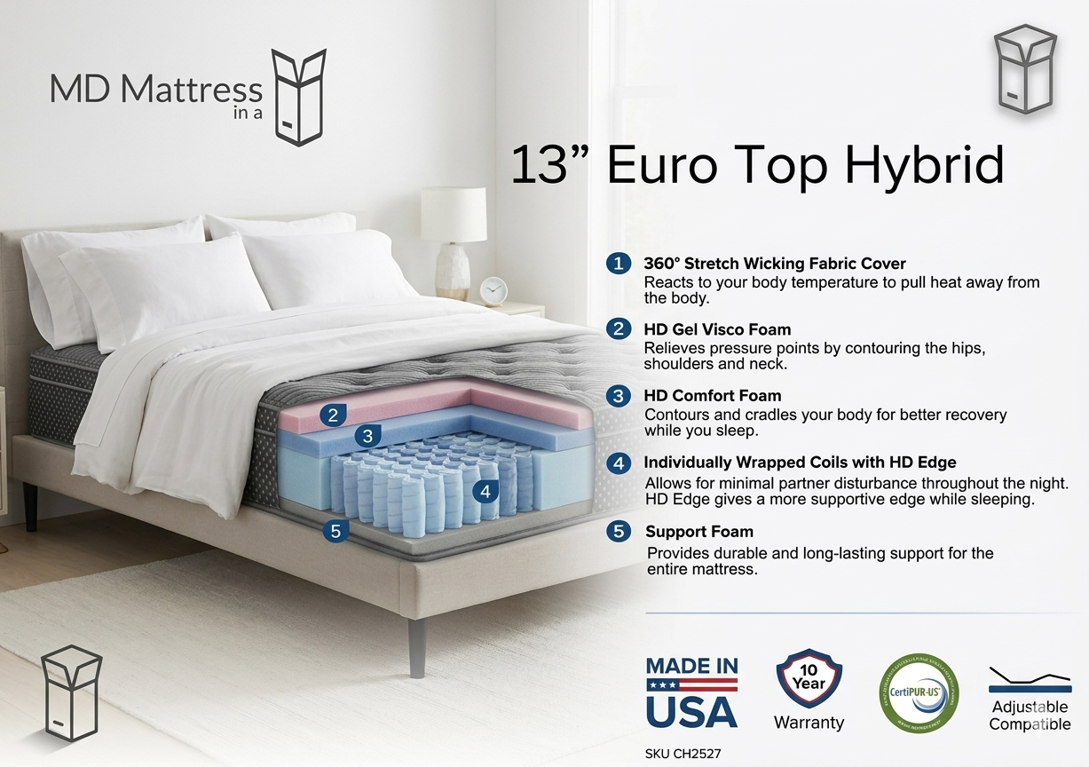 13" Euro Top Hybrid | Plush Pillow Top | Texan Mattress