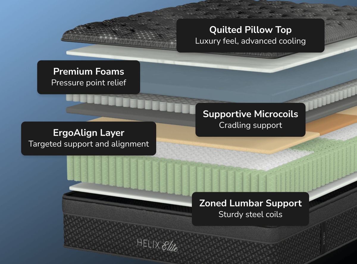 Helix Midnight Elite hybrid mattress layers and construction