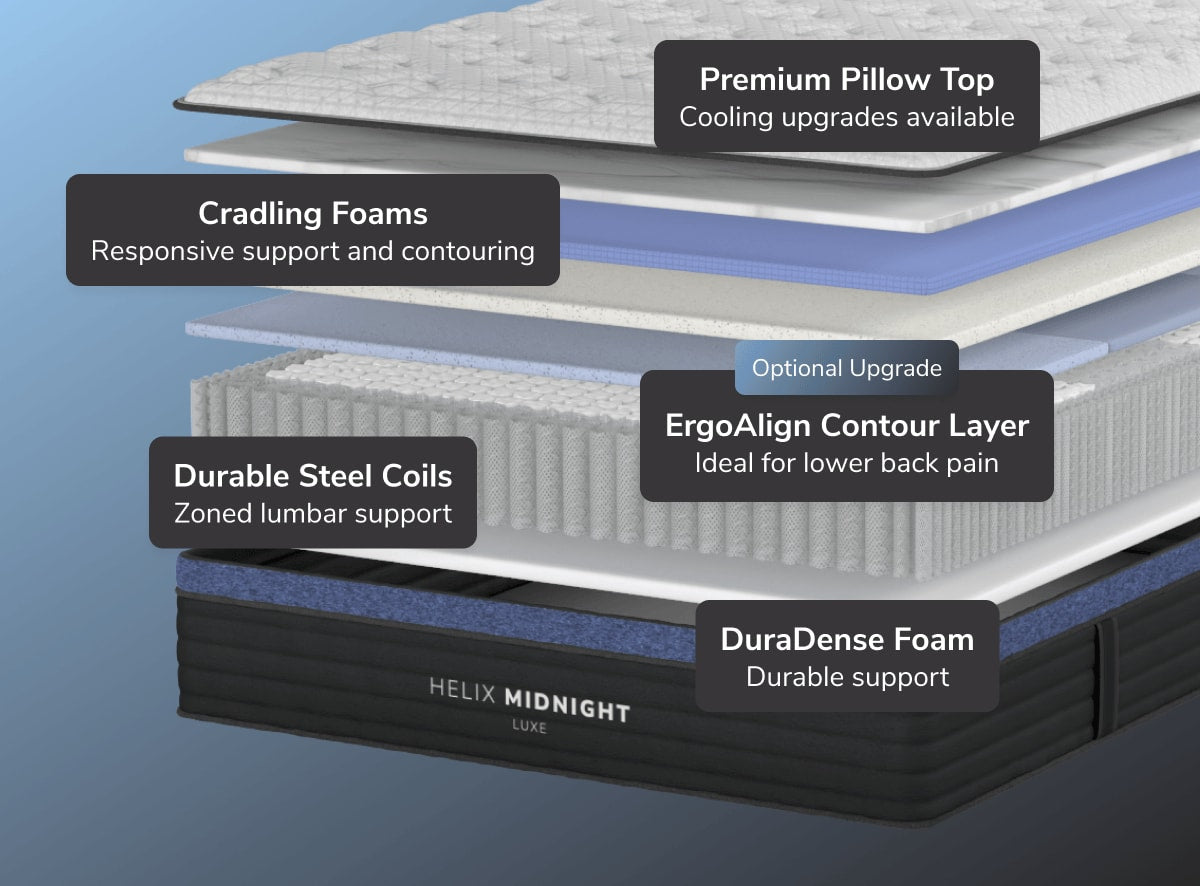 Helix Midnight Luxe mattress edge support detail