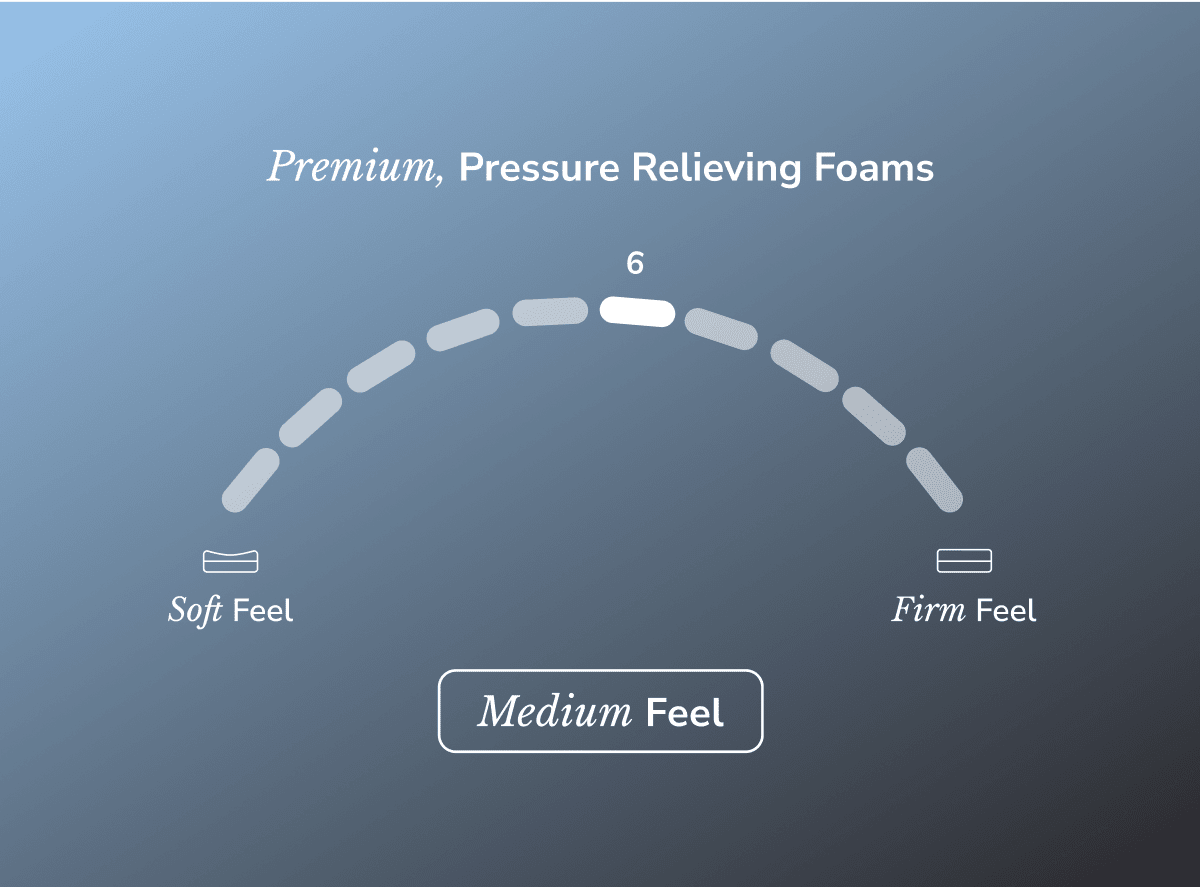 Side and back sleeper resting on Helix Midnight Luxe mattress