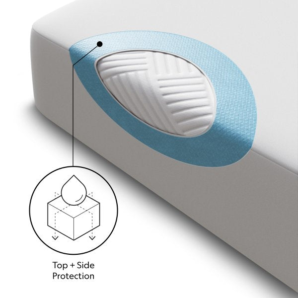 FIVE SIDED™ + OMNIPHASE™ MATTRESS PROTECTOR