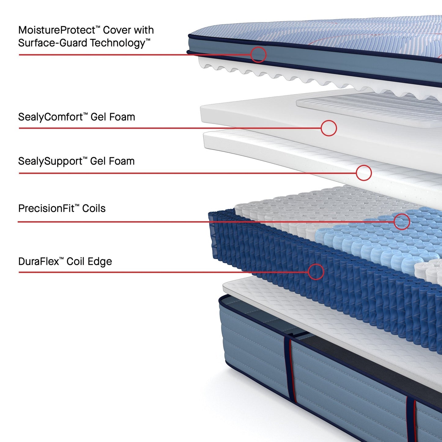 Sealy Posturepedic® Plus Patterson II Medium Euro Pillow Top Mattress