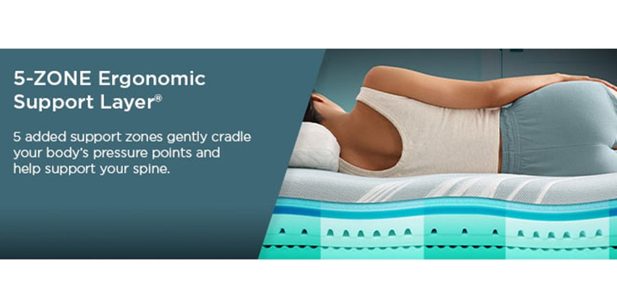 5-zone ergonomic support layer