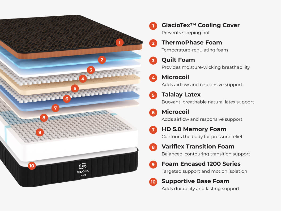 Brooklyn Bedding Sedona LX Elite Hybrid Mattress | Luxury Latex Cooling Hybrid
