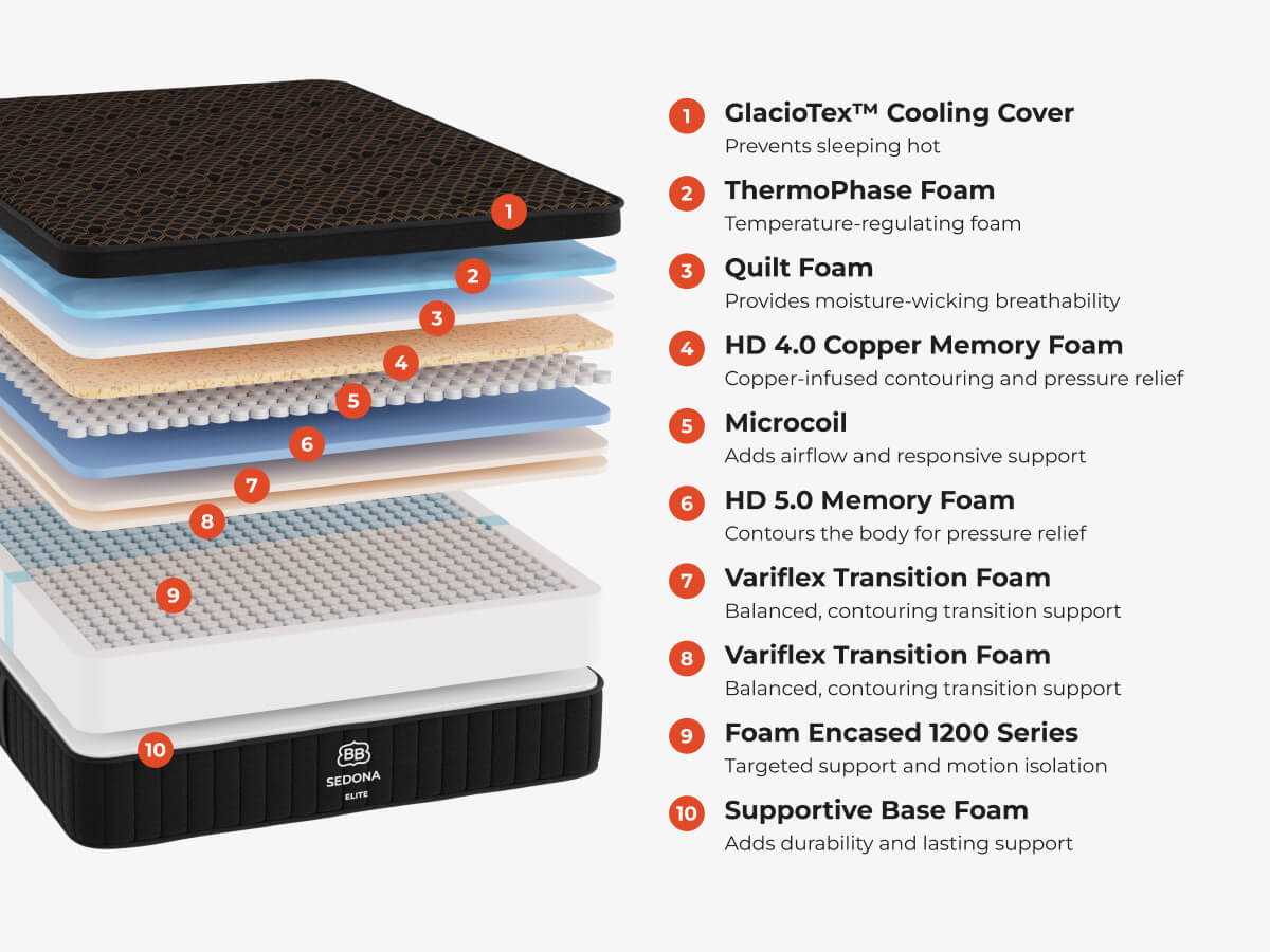 Brooklyn Bedding Sedona Elite Hybrid Mattress | Luxury Cooling Hybrid