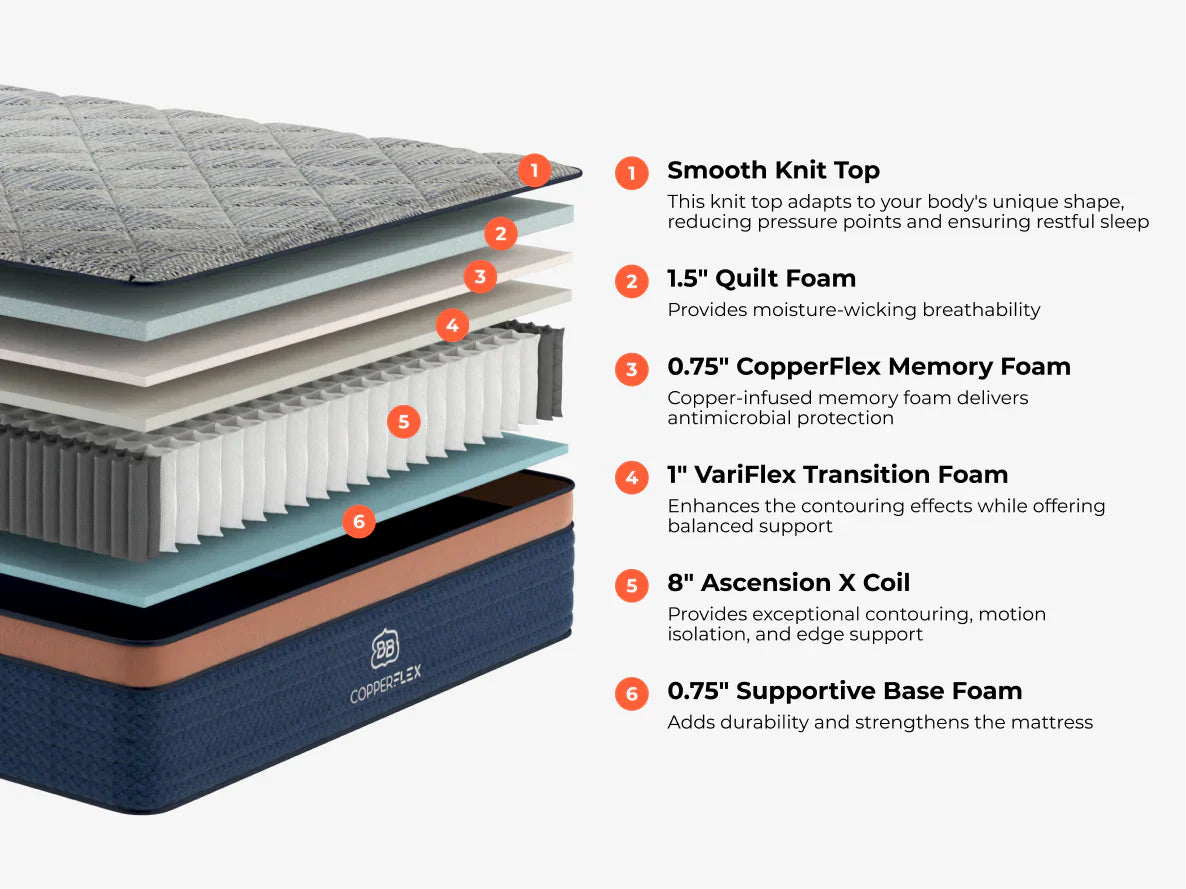 CopperFlex 12” Hybrid Mattress