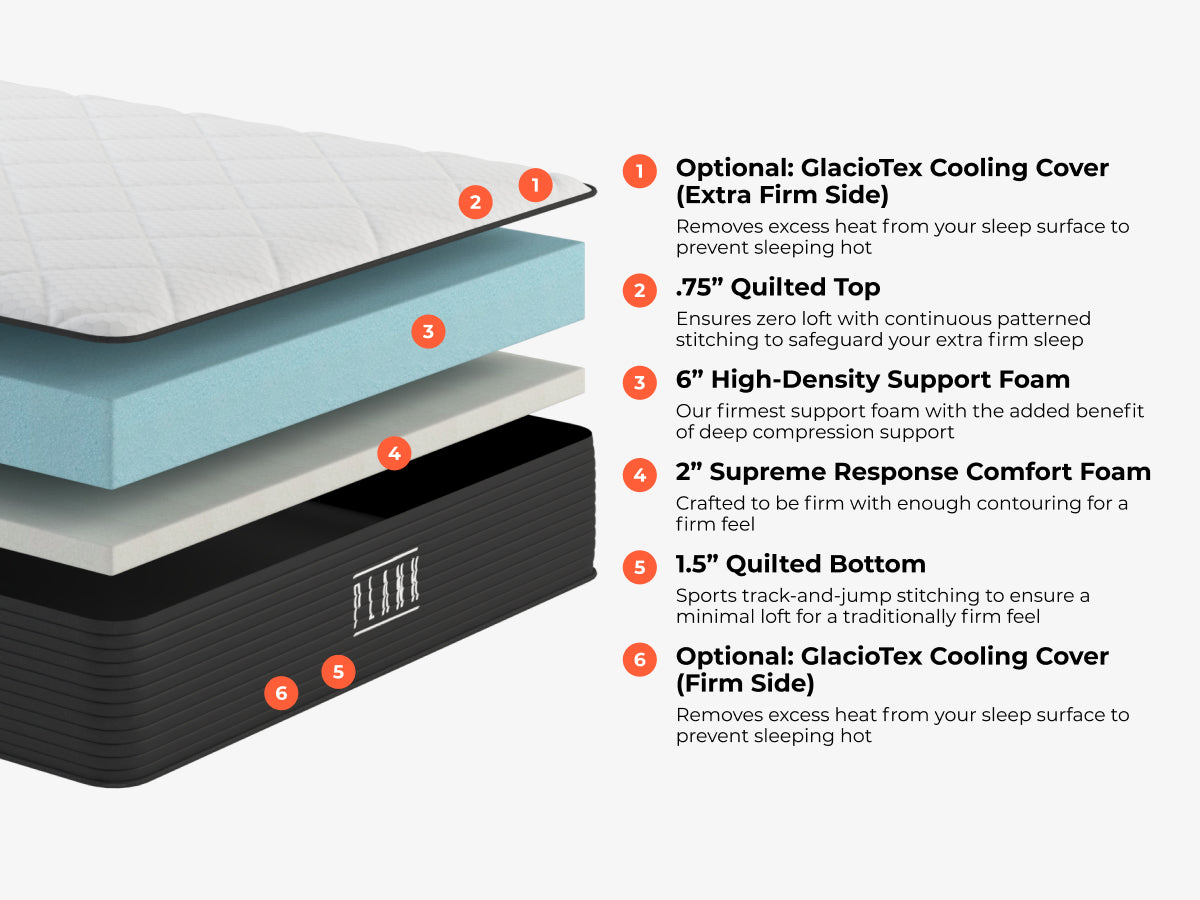Brooklyn Bedding Plank Firm Mattress | The Firmest Flippable Mattress - layer construction