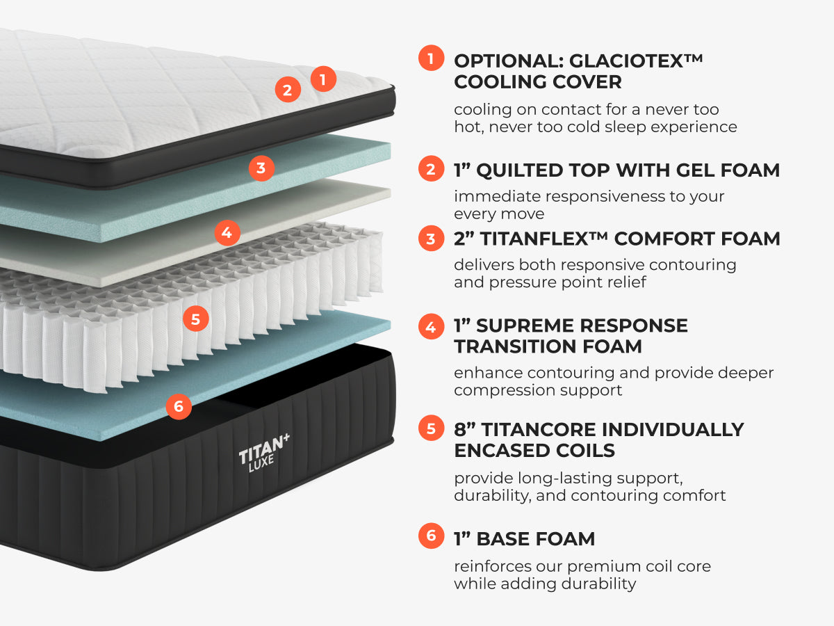 Brooklyn Bedding Titan Plus Luxe Mattress | Heavy-Duty Hybrid for Plus-Size Sleepers - layer construction
