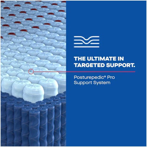Sealy DuPont II mattress edge support and side profile