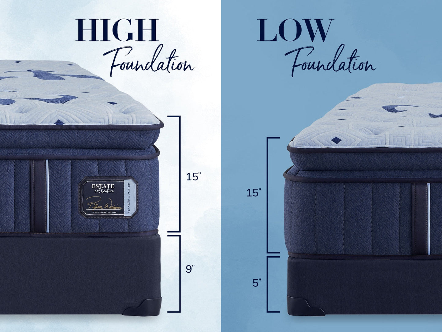 Stearns & Foster Estate® 15" Plush Euro Pillow Top Mattress Magnolia TX | Texan Mattress