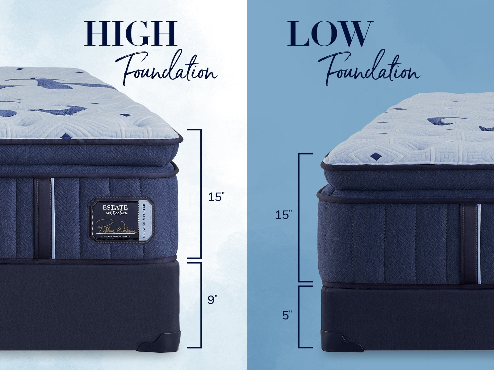 Stearns & Foster Estate extra firm mattress corner and profile detail